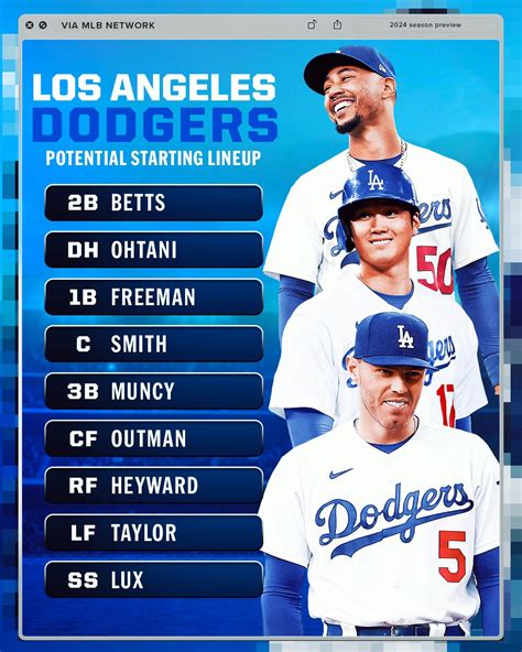 dodgers 2024 baseball reference|dodgers hitting stats 2024.